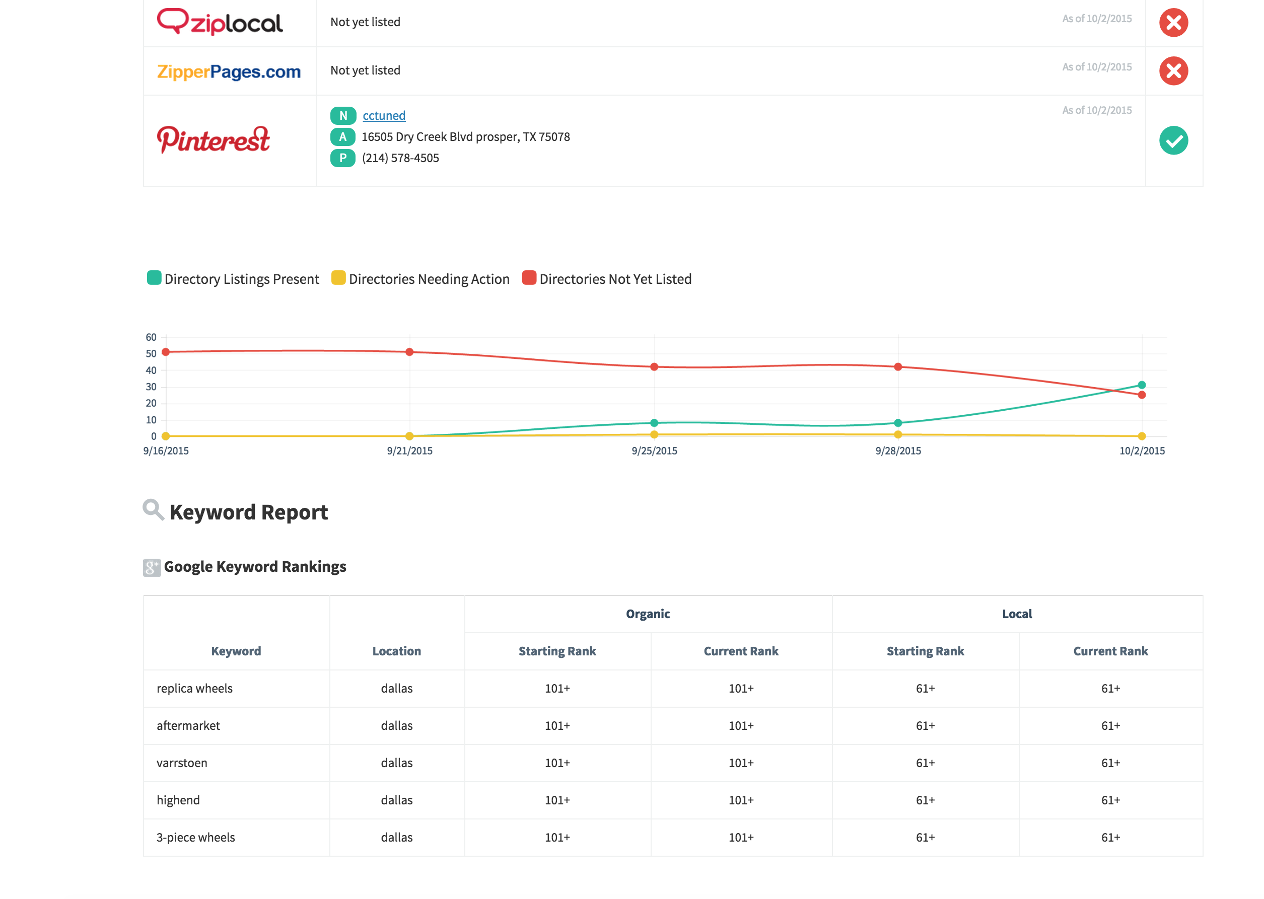 Run my visbility report for your local business