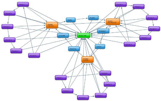 ultimate s.e.o software unlockt and password