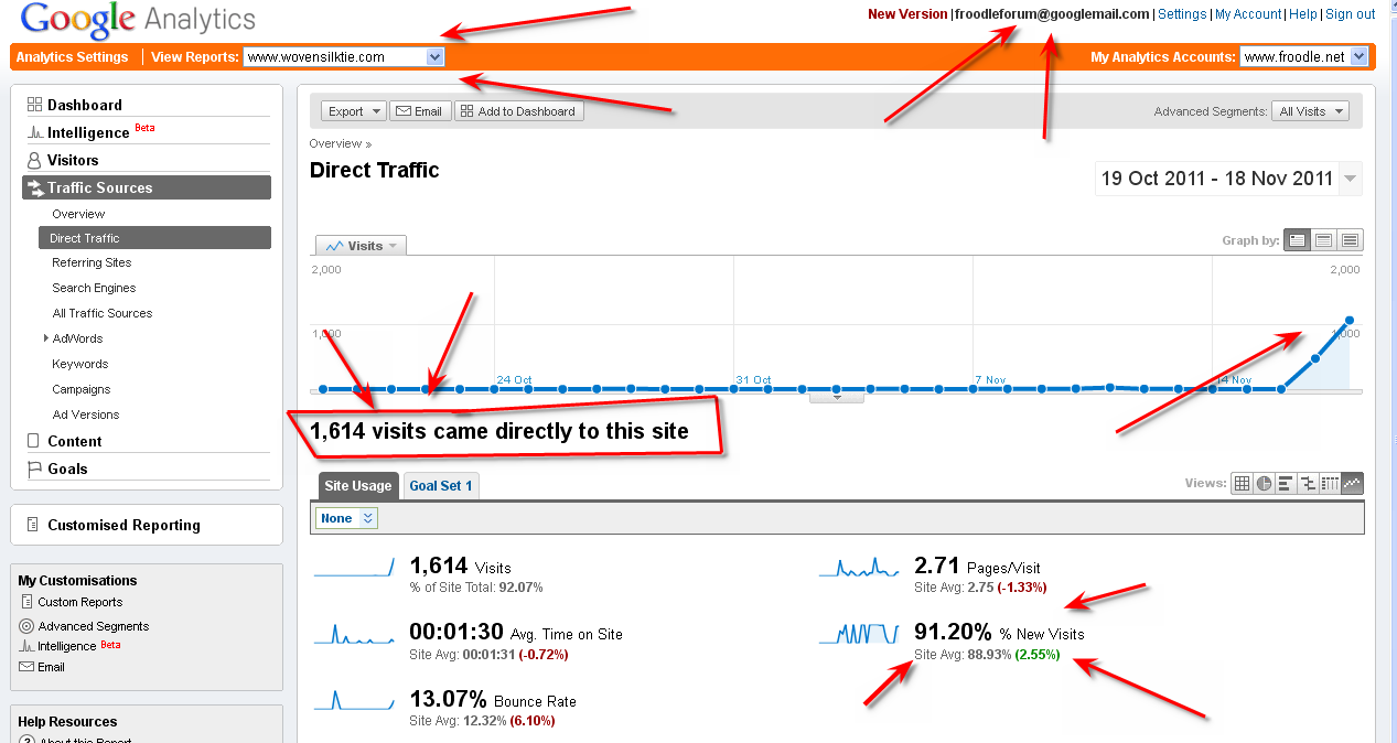 Give You 100K of Global Visitors