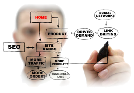 ─►spin and submit your article to 7450 Directories, Get 500+ Google Backlinks + Ping