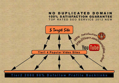 create up to 450 LINKS pointing to your website and ping them all for Google to index faster