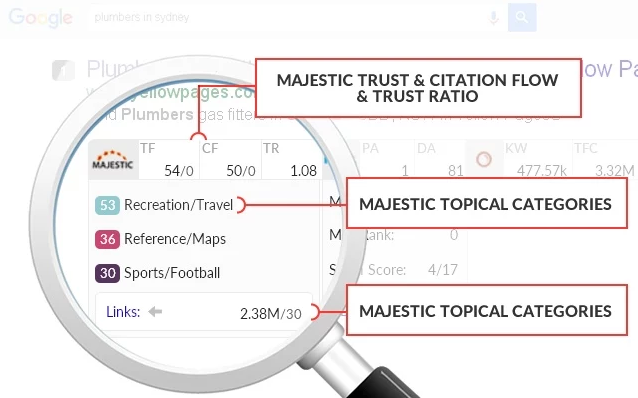 SerpWorx - The Ultimate SEO Tool