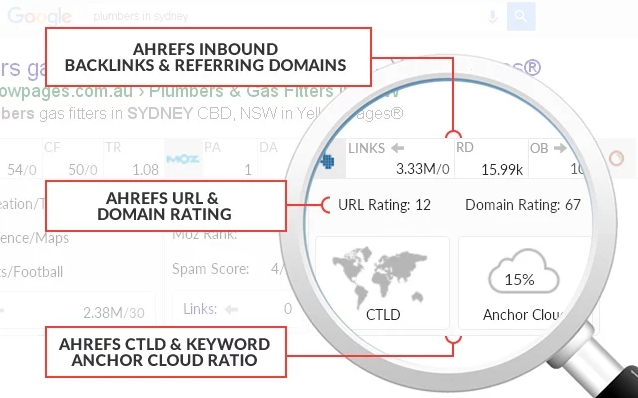 SerpWorx - The Ultimate SEO Tool