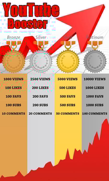 Boost Your Video with All-In-One Video Booster Package