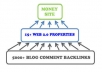 create ultimate Link PYRAMID of 15 High Pr Web 2 properties plus 5 000 backlinks to them