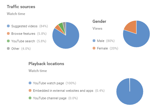 ADD 100,000+ YOUTUBE VIEWS AND BONUS LIKES