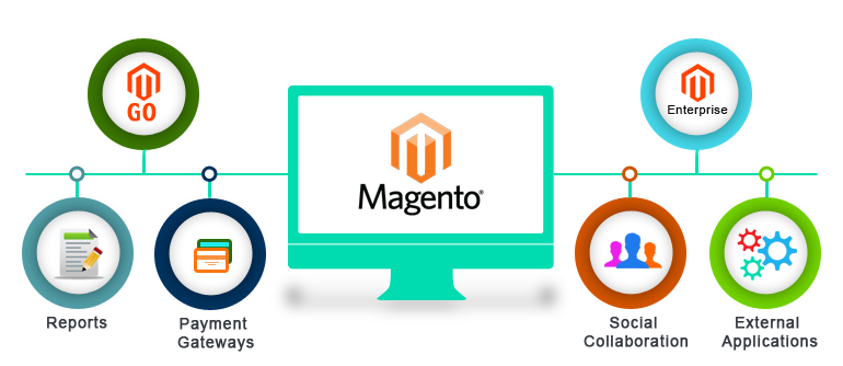 I will work, fix or customize your Magento eCommerce site 