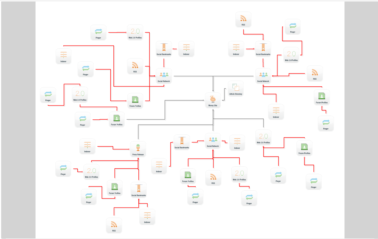 provide Senuke X Exclusive Templates with Tutorial Files