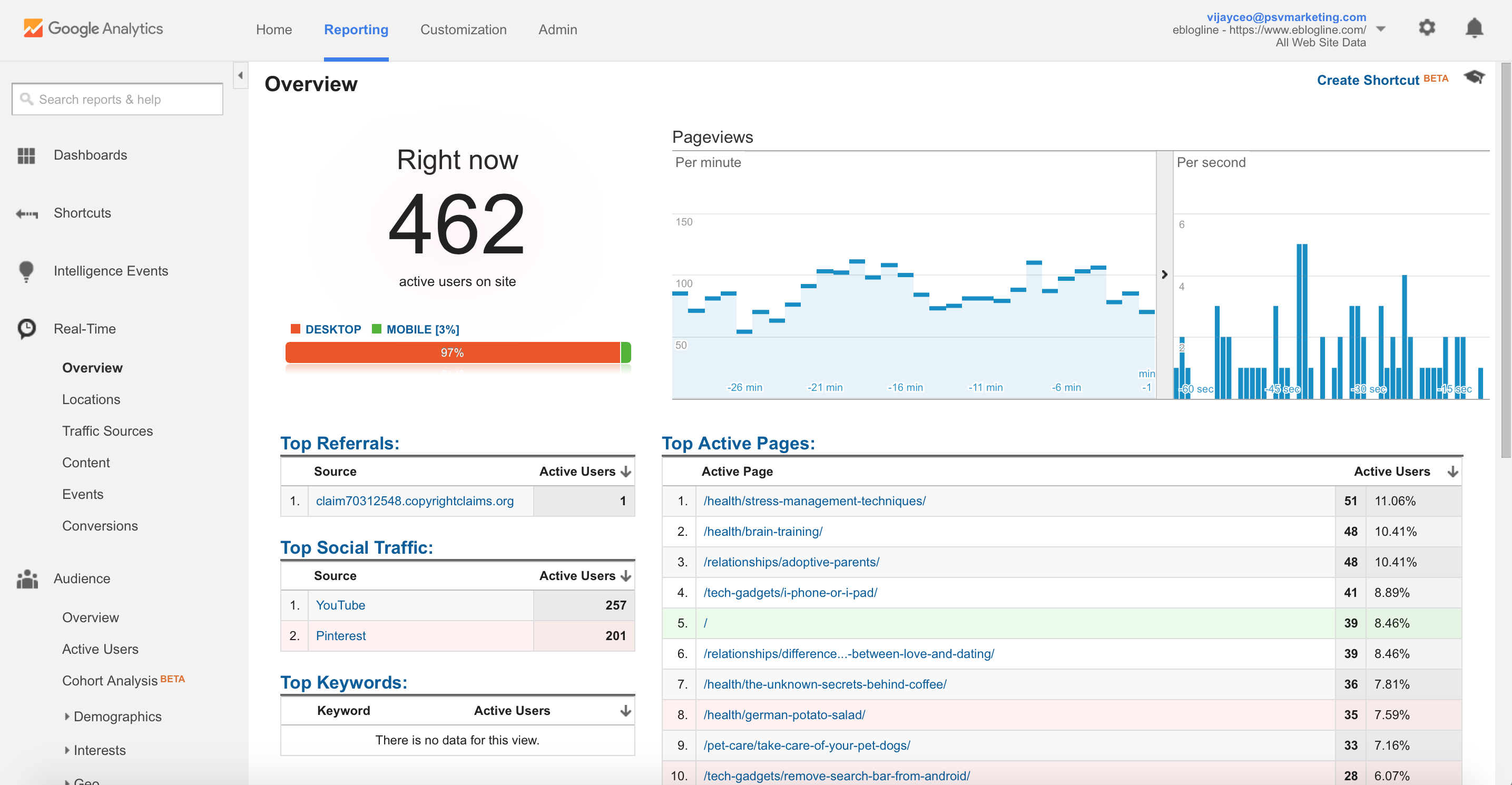 35000 views for your website for adsense