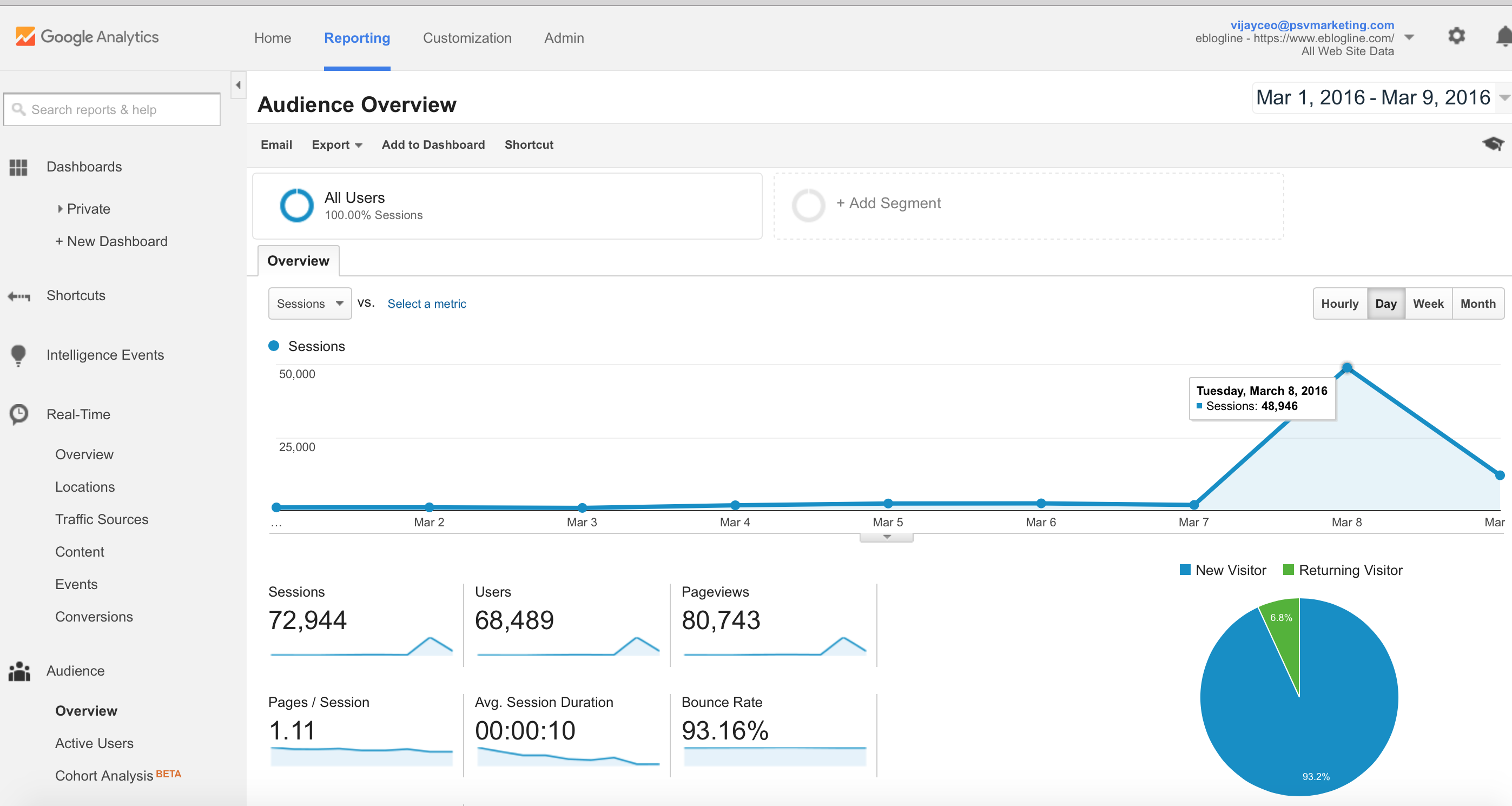 35000 views for your website for adsense
