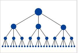 build MULTI tier link pyramid with over 50 web 2 properties and over 10000 wiki backlinks ★ Massive Pyramid ★...!!
