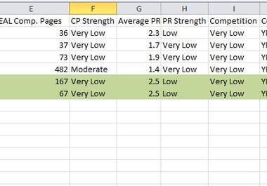 do keyword research for your niche or business