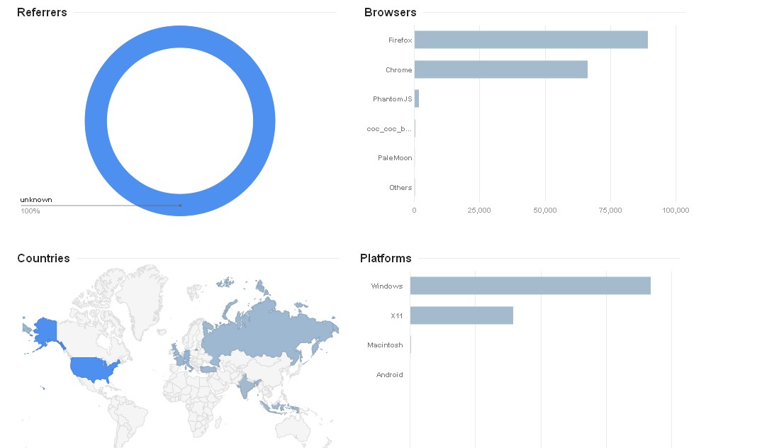 10000 website direct visitors worldwide traffic hits Tracked by cutt.ly