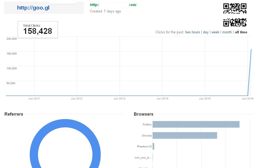 10000 website direct visitors worldwide traffic hits Tracked by cutt.ly
