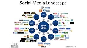 Send you 20/20 best health,finess,affiliate,lifestyle, weight loss,social media,making money and sports links & tips