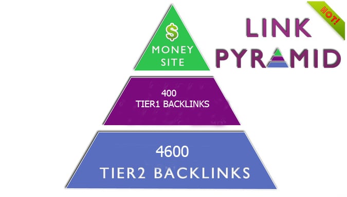 Rocket Your SEO Ranking with 2 Tier Link Pyramid 10-20. edu, gov for $5 ...