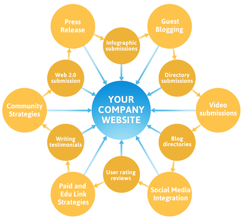 Genuine Authority Link Building Service 2016