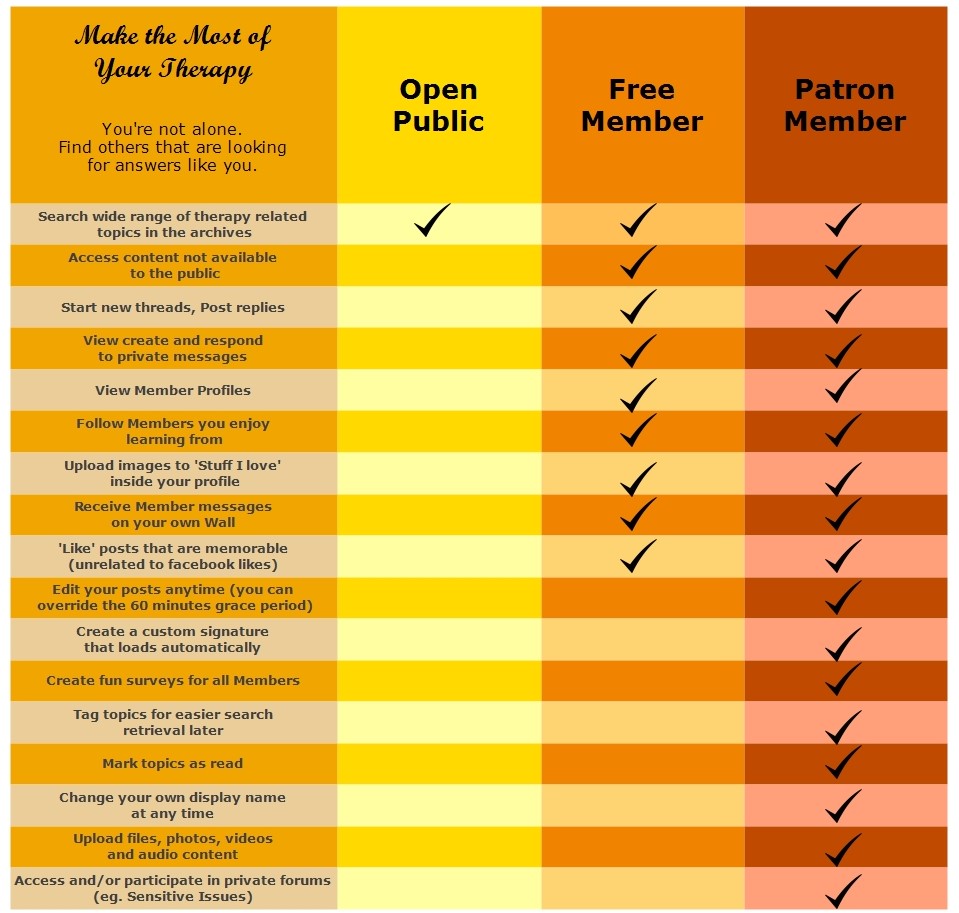 Create Your Own Table Chart