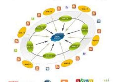 build a Google Panda Friendly LINKWHEEL in Tier 1 with 10 High Page blogs and Then Create 3000 Backlinks in Tier 2 Dominate First Page