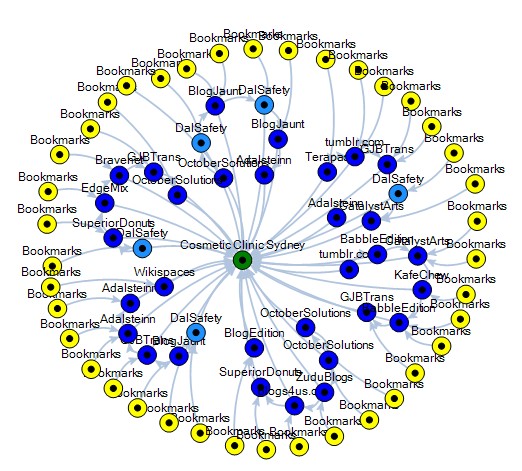 Create 75 PR3 to PR8 Linkwheel and 2000 Social Bookmarks