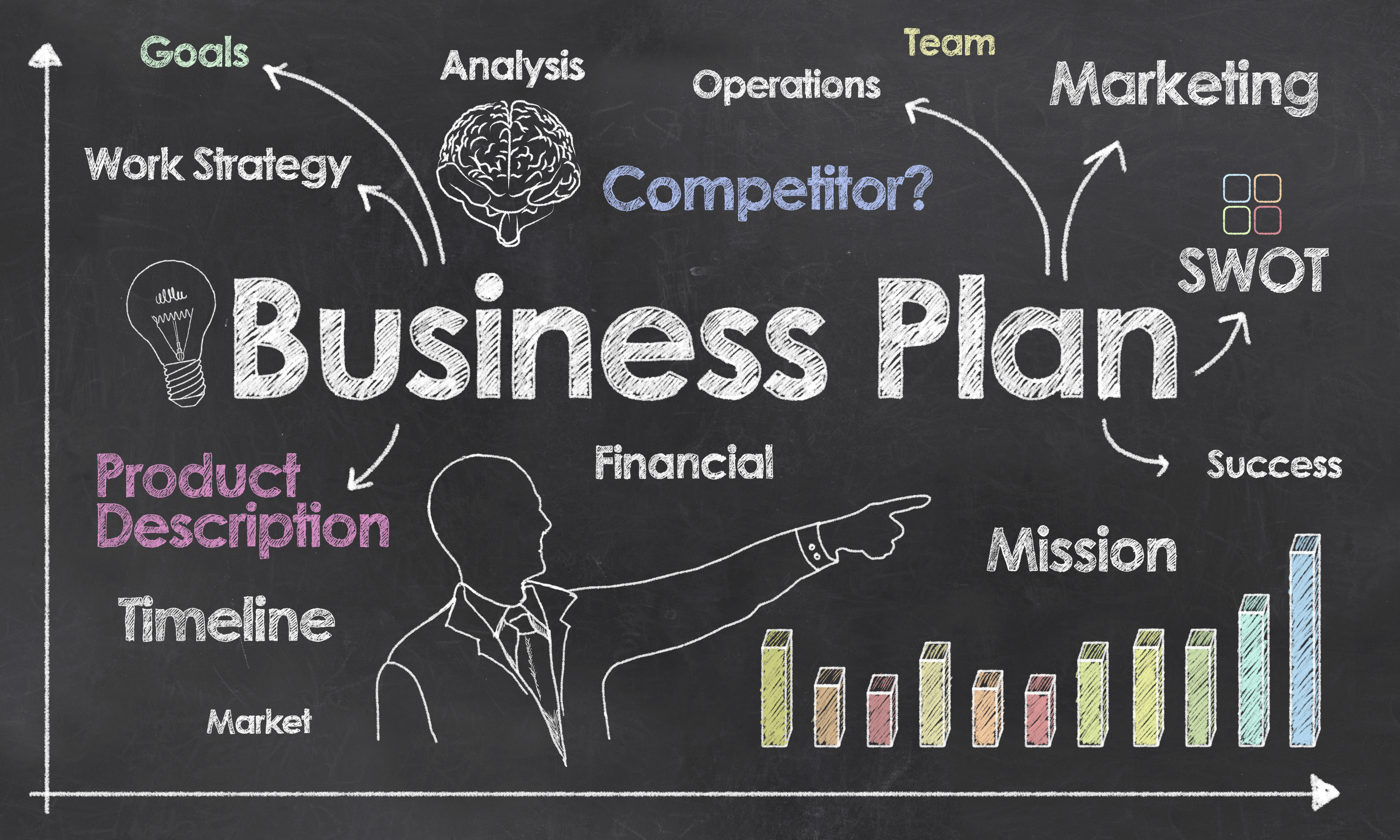 Create Businessplan Exclusive for your Business