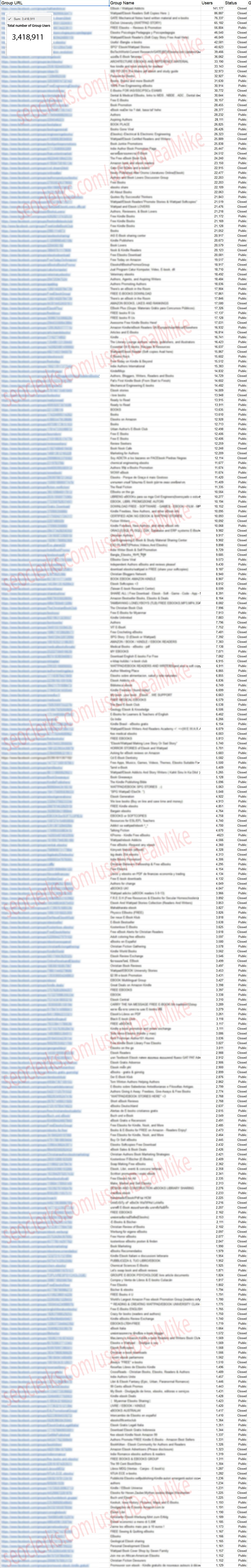 Give You 700+ Biggest Social Media eBook Marketing Groups to Promote and Sell Your eBooks On for Life