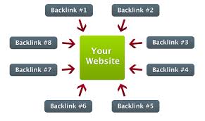 I will create a unique content and then create 75 high PR backlinks manually