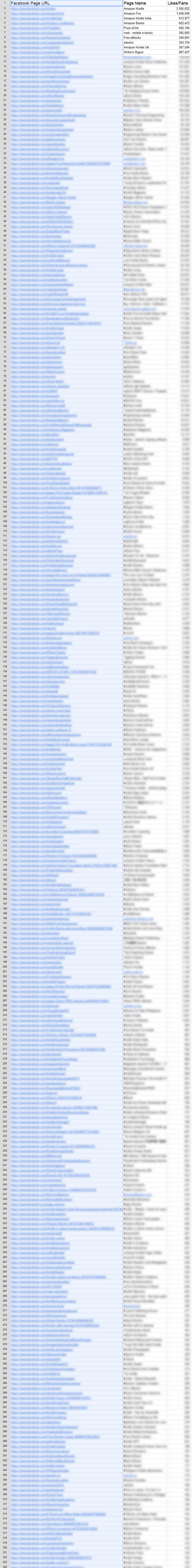 Give You 370 Top eBook Pages List to Promote eBooks on for Life