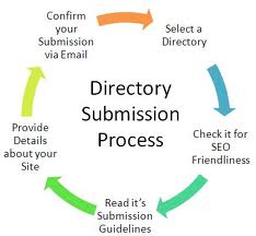 backlink your site,blog,url,gigs to over 200 sites so that it can rank well on google in less than a week