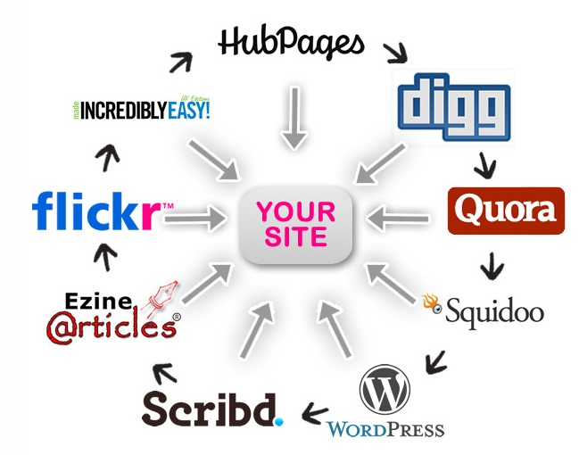 create 200 Seo Micro blogging Do follow Backlinks