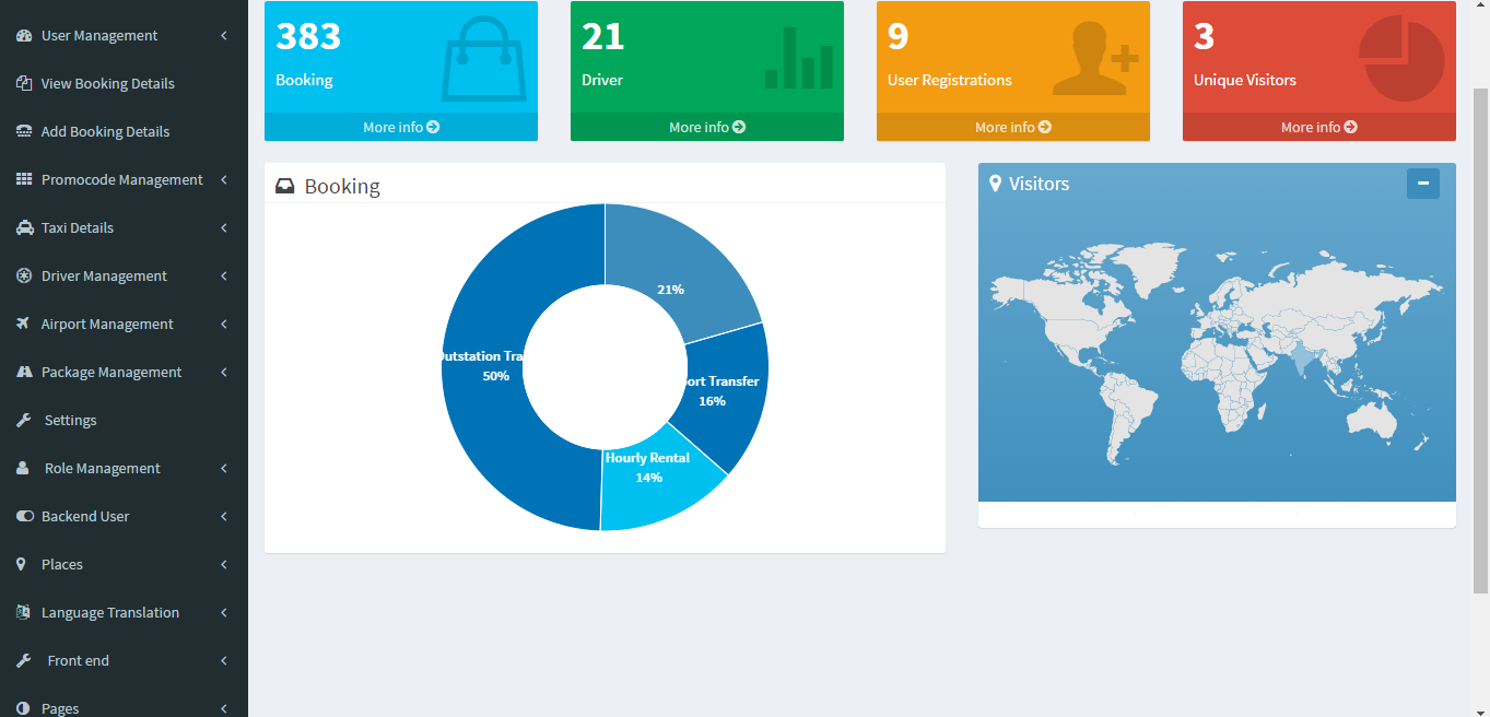 Sell you a PHP website script or software