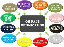 Off Page Optimization of Your Website