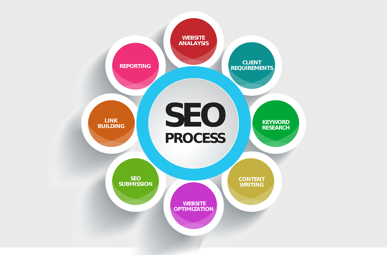 Improve SEO with Concept Mobile Friendly