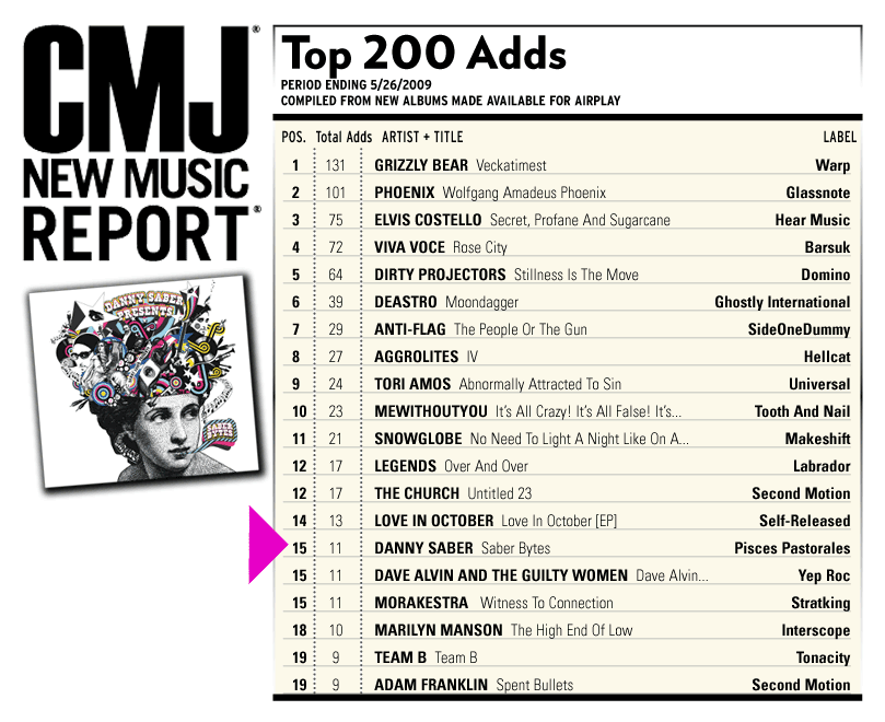 Cmj Charts