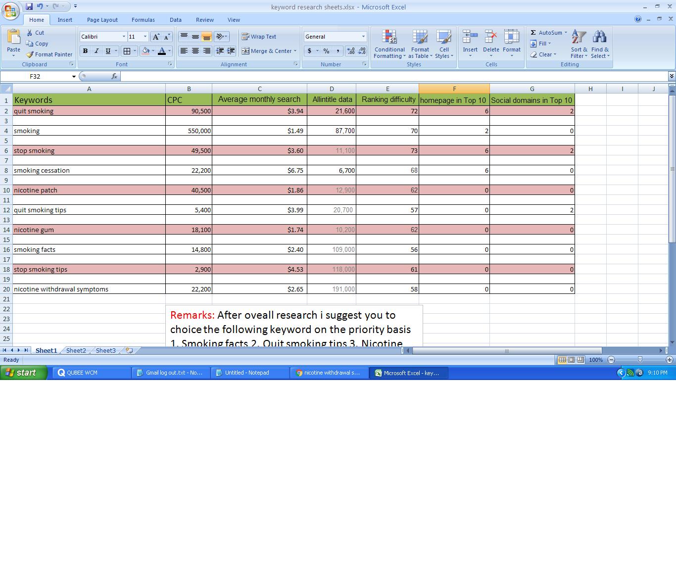 Advanced keyword research 