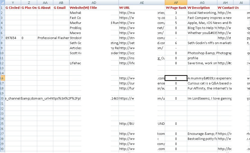 find Social Influencers and Authority Blogs on your target niche