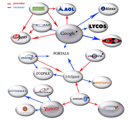 PROVIDE A HIGH QUALITY SEO SERVICE BY PROVIDING A create Massive 50,000 Backlinks With Scrapebox ♪♪ Fresh AA List Everyday ♪♪ Boost Your Ranking Overnight