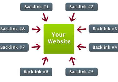 * make powerful link PYRAMID with 200 social bookmarks as safe first layer and over 2500 high pr blast to energize them | Bulk urls / keys ok