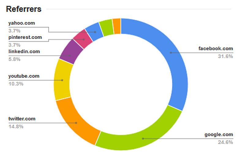 Send 40000+ Ad&uuml;lt Web Traffic for Your Website or Blog