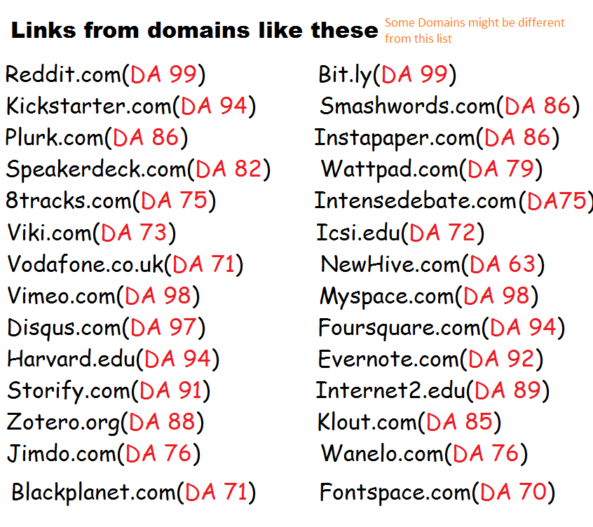 60+ High Authority LINKS, DA 50+ ,Bookmarks, contextual, web2.0 PR4 to 9, from 60 domains