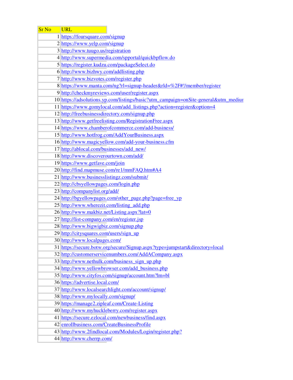 Local SEO Citations by Country