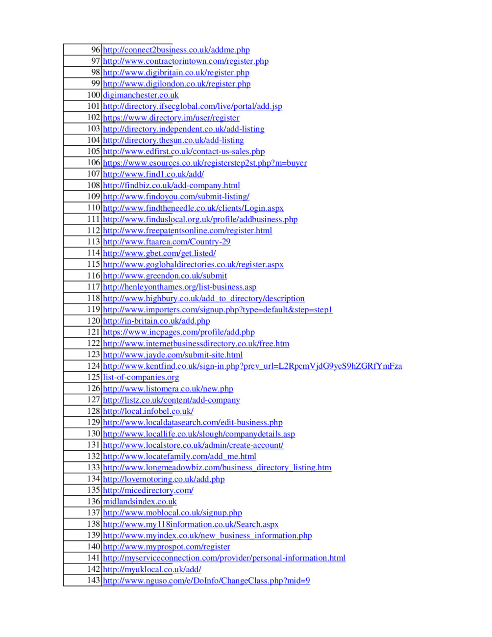 Local SEO Citations by Country