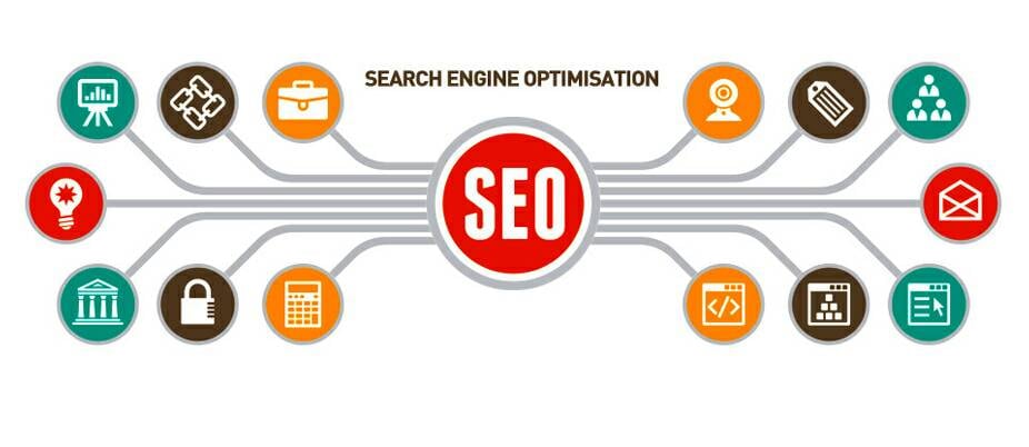 Guaranteed Full SEO for your Website