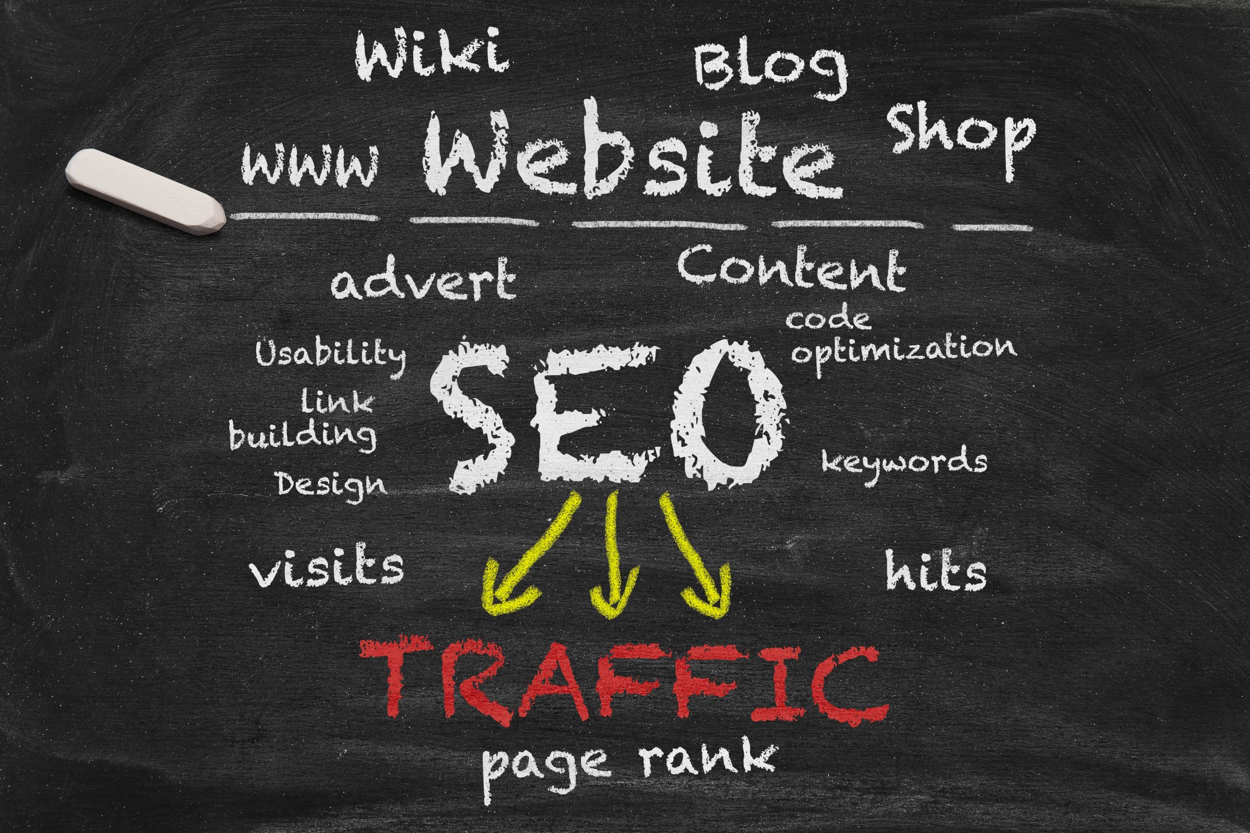 100 of Highest Quality web 2.0 Links