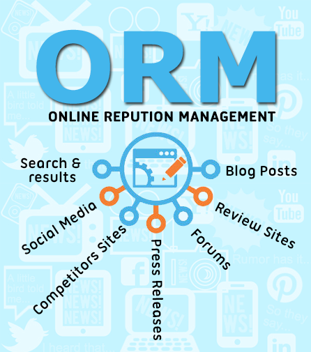 Online Brand Reputation Services 