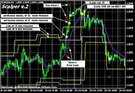 teach you 25 rules in forex trading that  every trader must know