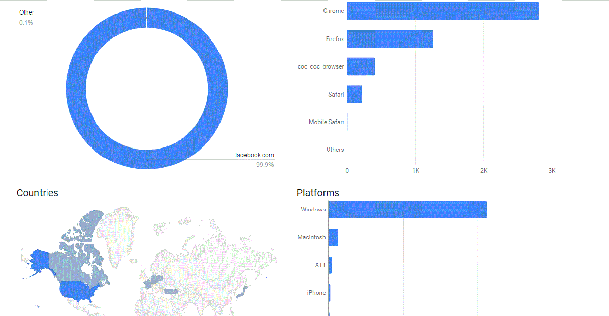 make viral Your Kindle Books promotion to Social People