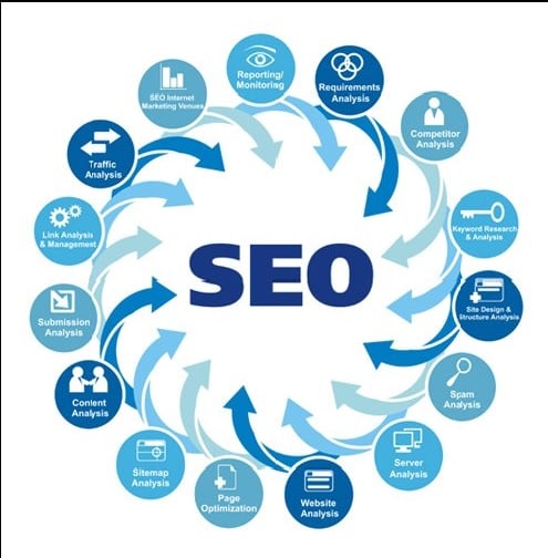 SEO Service