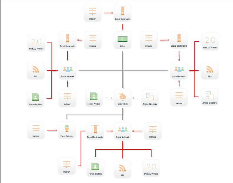 nuke your money site with full monty attack of my SenukeX