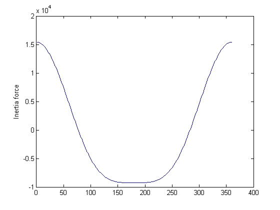 Matlab student guy for hire